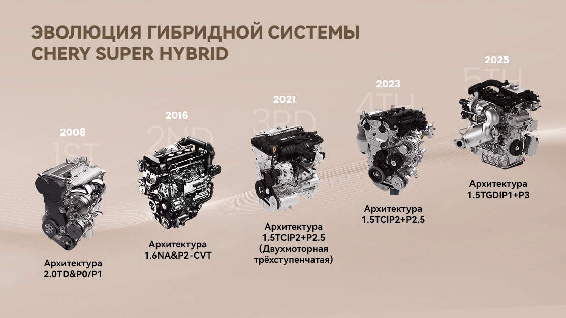 Chery , ПОСТОЯННО СОВЕРШЕНСТВУЮЩИЕСЯ ГИБРИДНЫЕ ТЕХНОЛОГИИ